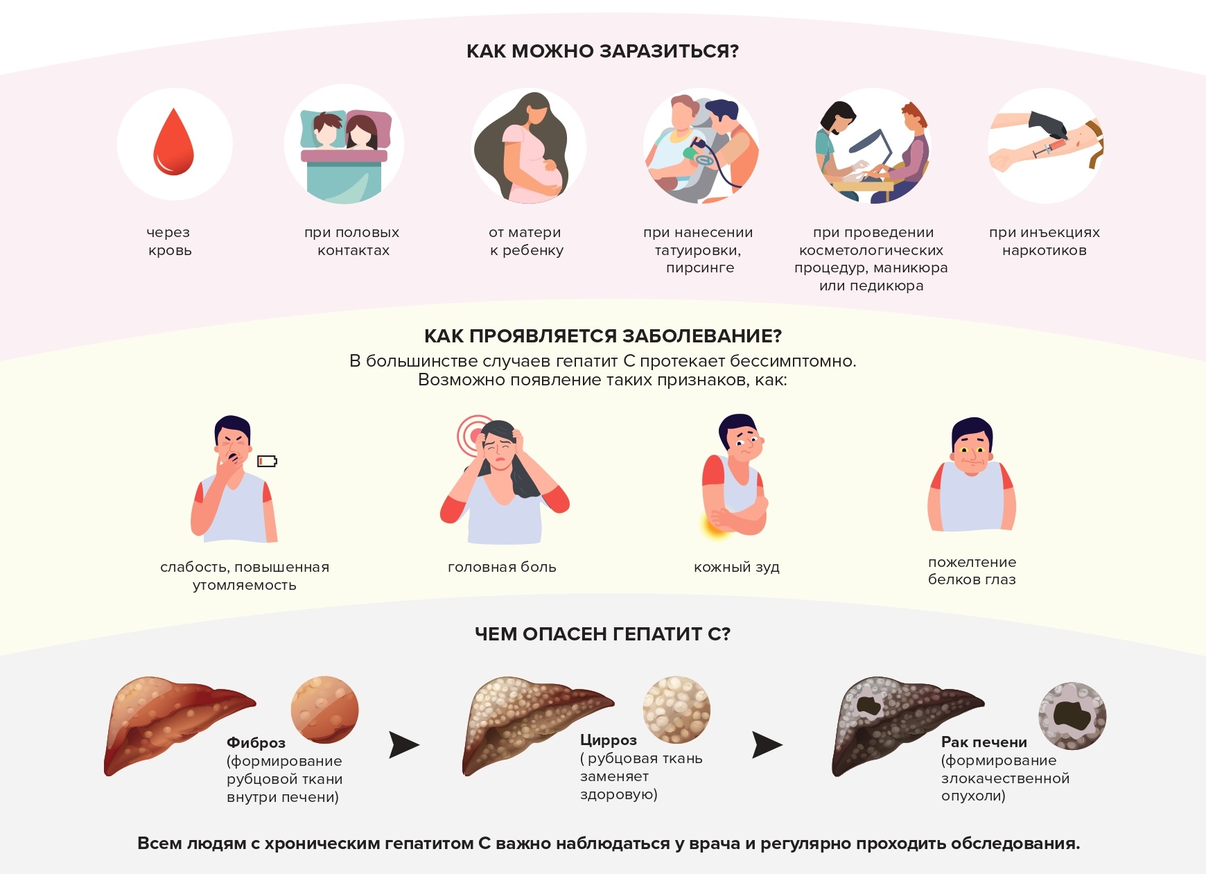 Вагинит. Как понять, что он есть, каким бывает и как лечить?