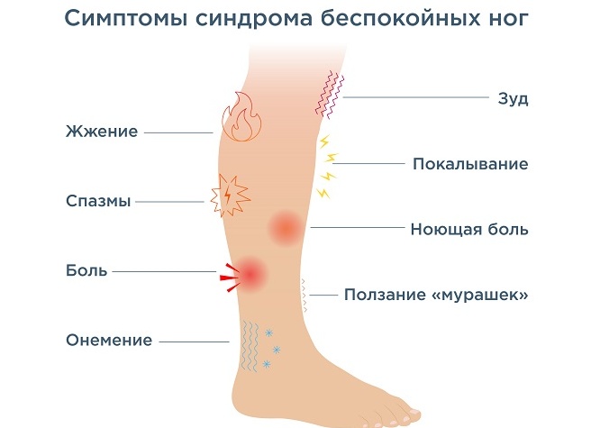 Синдром беспокойных ног: как засыпать без неприятных ощущений